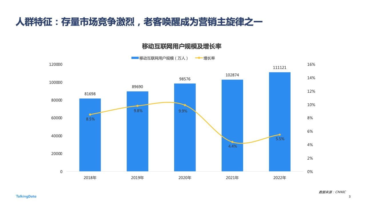 2022年广告行业流量洞察报告(图3)