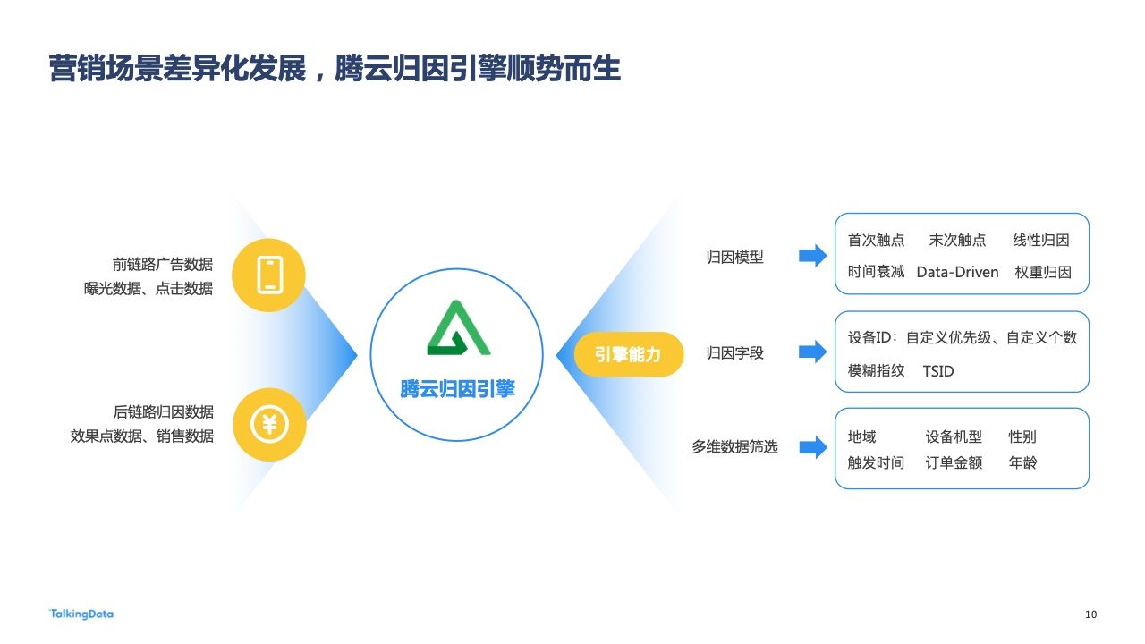 2022年广告行业流量洞察报告(图10)