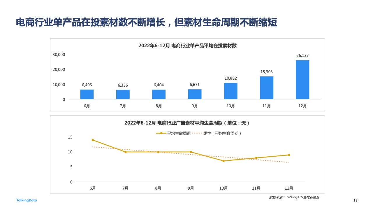 2022年广告行业流量洞察报告(图18)