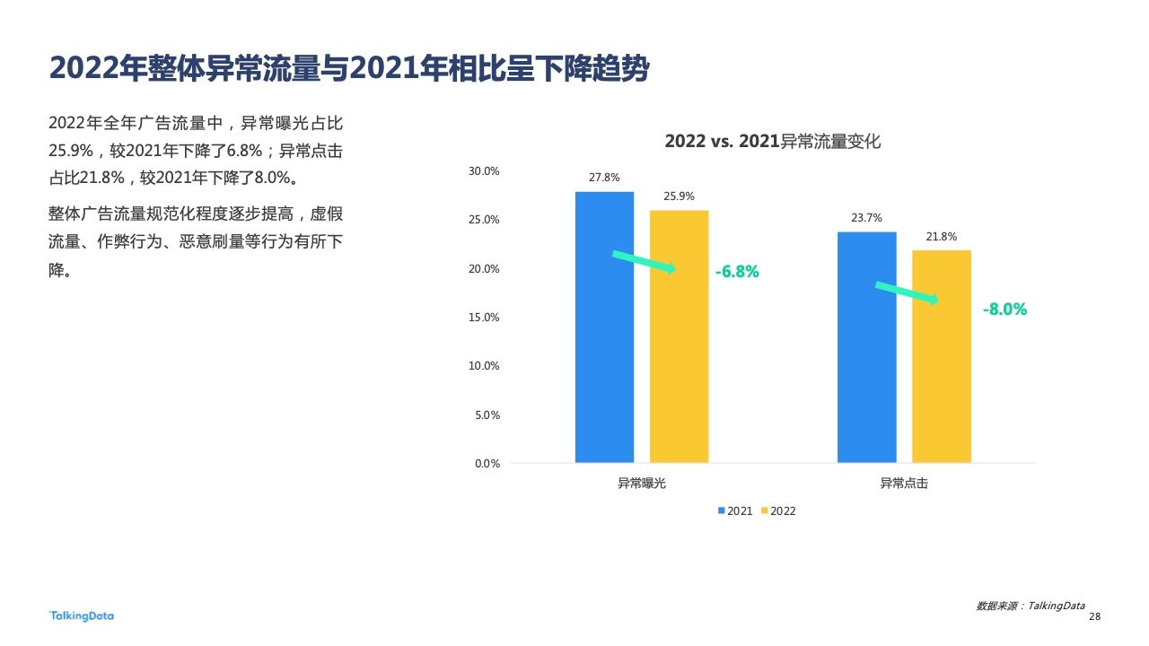 2022年广告行业流量洞察报告(图28)