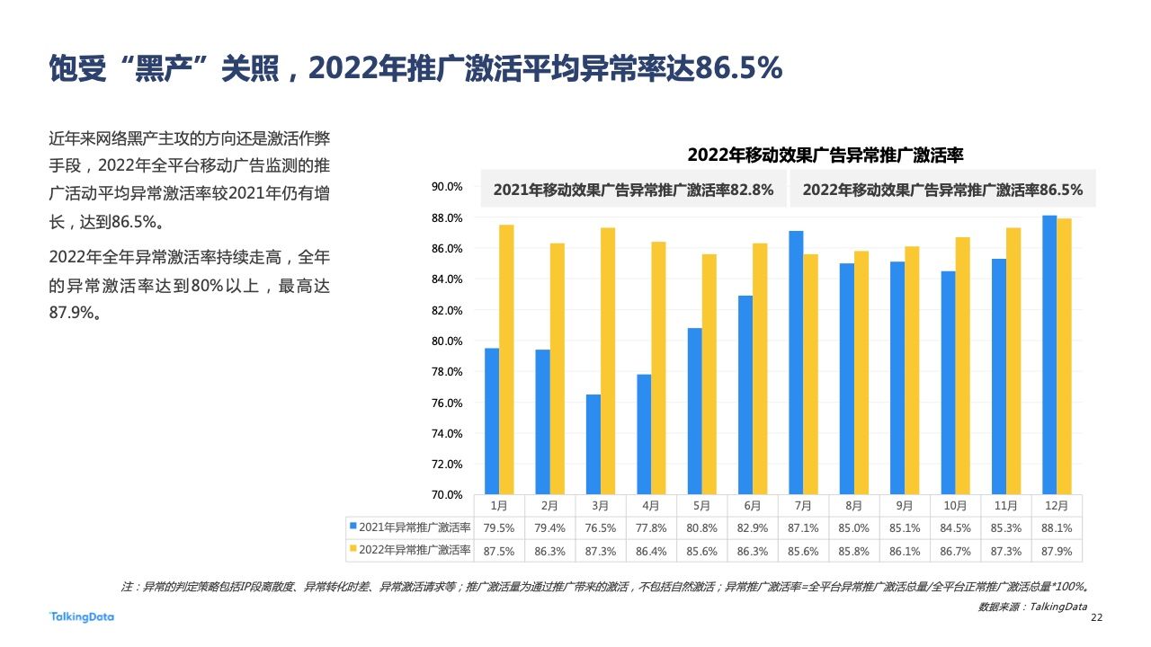 2022年广告行业流量洞察报告(图22)