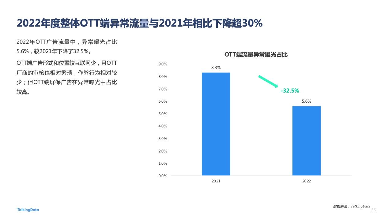 2022年广告行业流量洞察报告(图33)