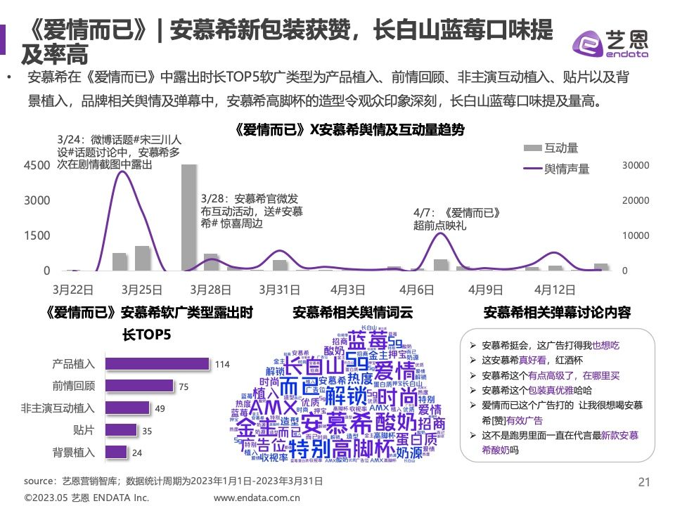 2023年Q1剧集营销价值报告(图21)