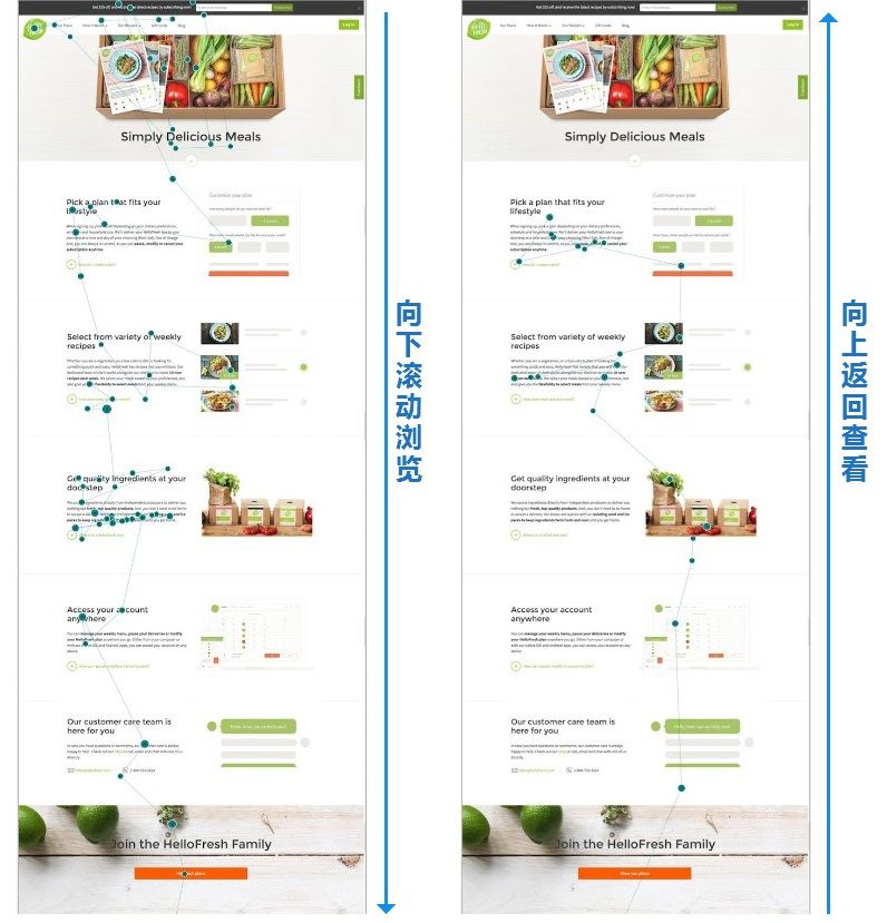 如何优化页面布局？先掌握这5种常见的用户浏览模式！