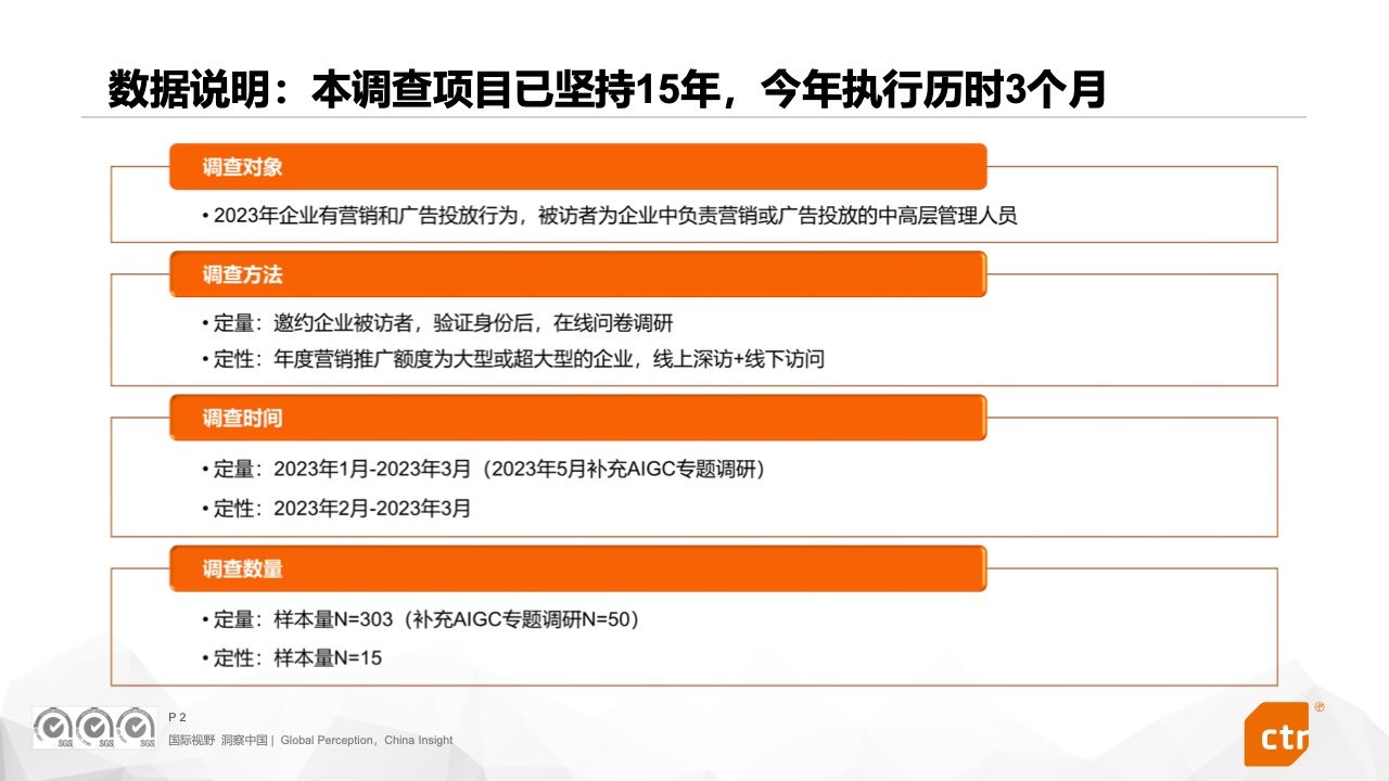 2023中国广告主营销趋势调查报告(图2)