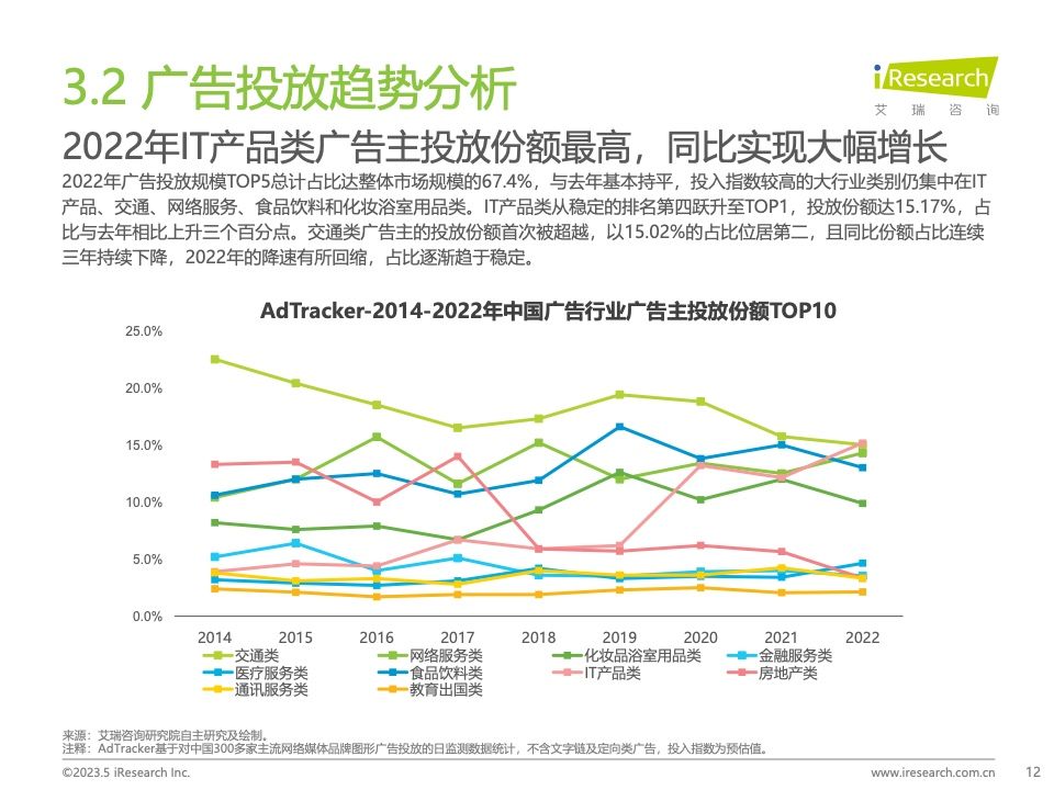 2023Q1中国营销市场季度动态监测报告(图12)