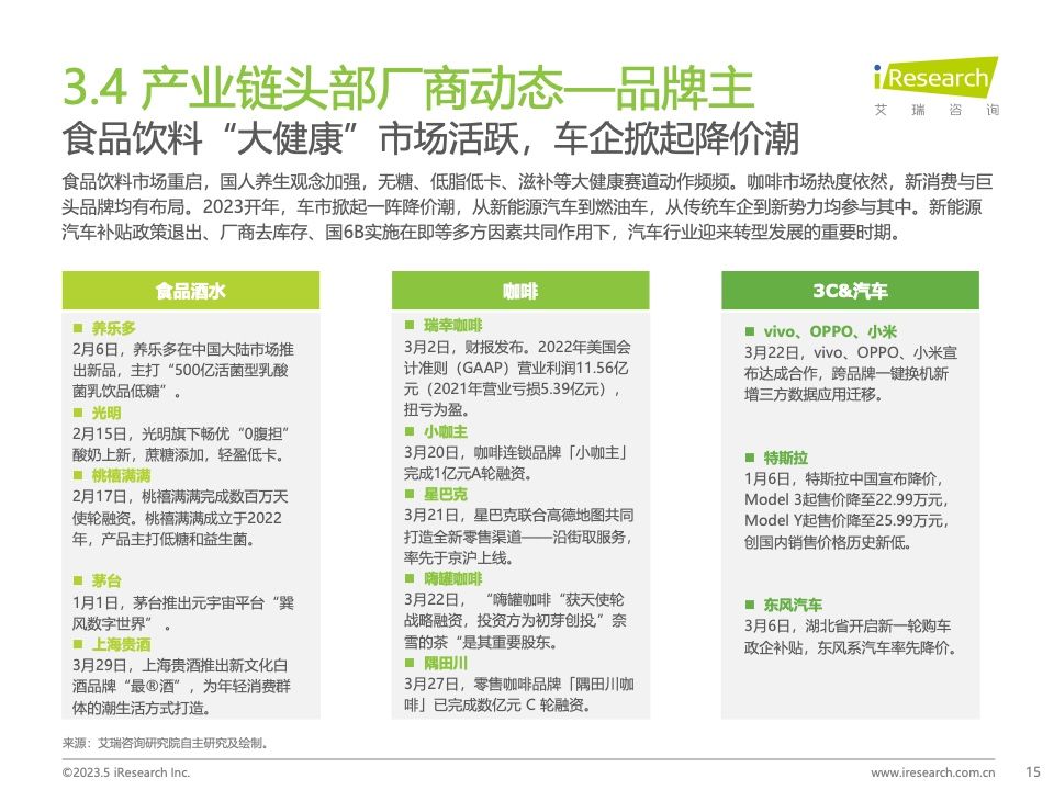 2023Q1中国营销市场季度动态监测报告(图15)