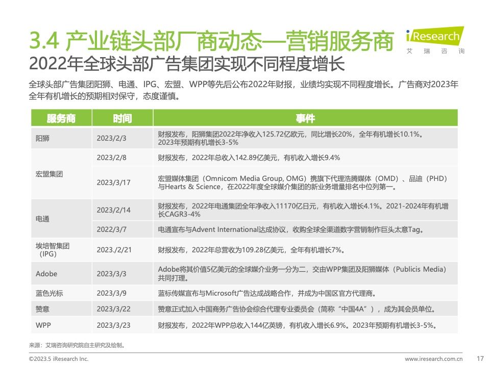 2023Q1中国营销市场季度动态监测报告(图17)