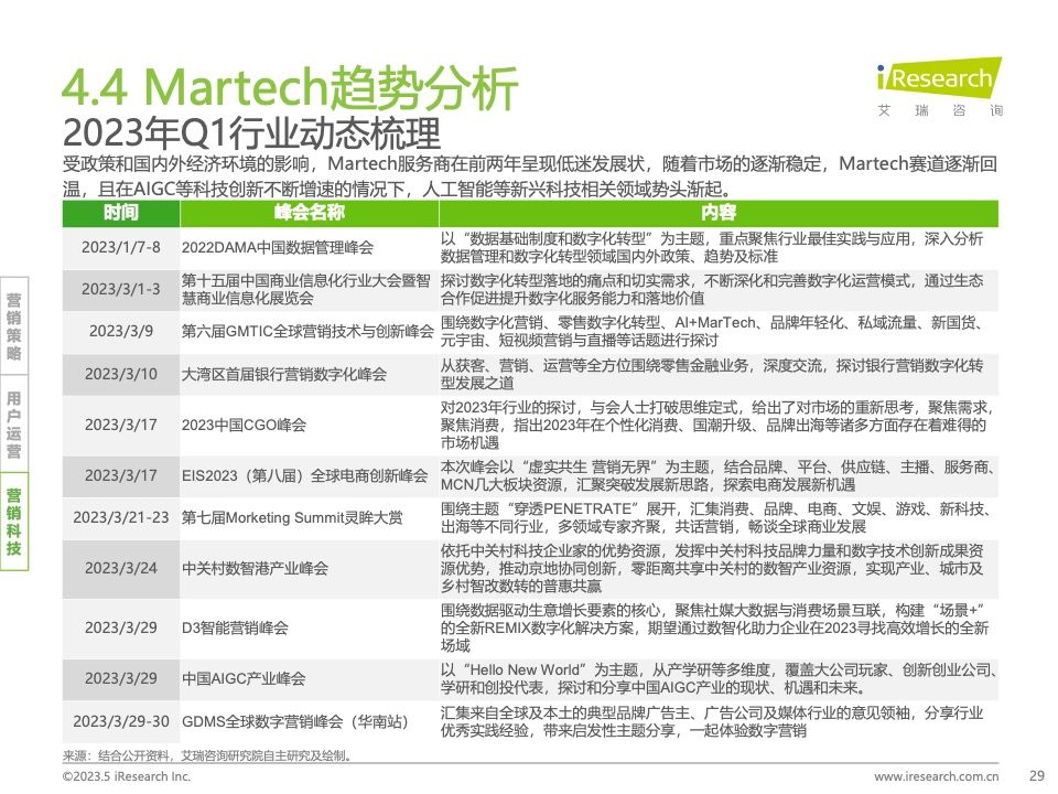 2023Q1中国营销市场季度动态监测报告(图29)