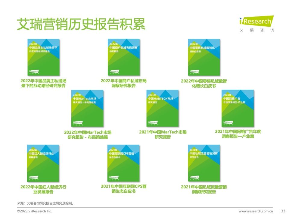 2023Q1中国营销市场季度动态监测报告(图33)