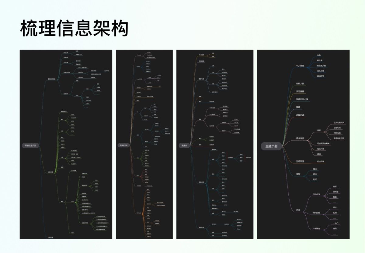 不做画图机器，3步成为懂业务的设计师！