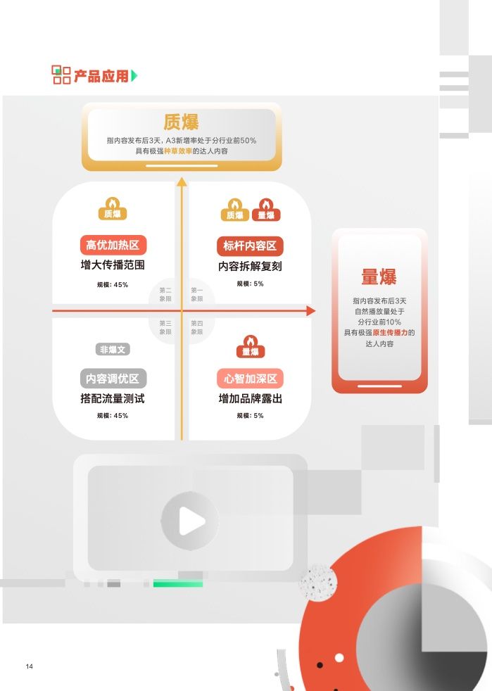 2023营销科学新能力指南(图15)