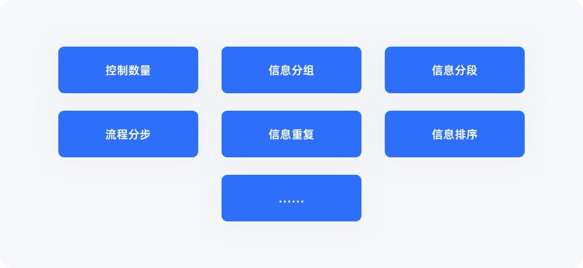用超多案例，帮你掌握设计师必知的米勒定律