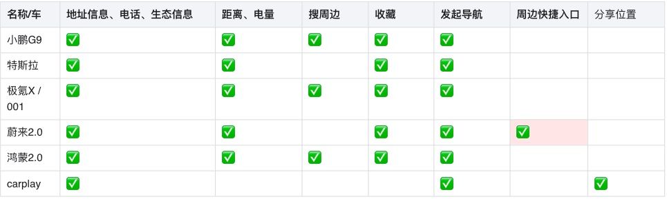 车载地图设计哪家强？我详细分析了6家车厂的HMI设计