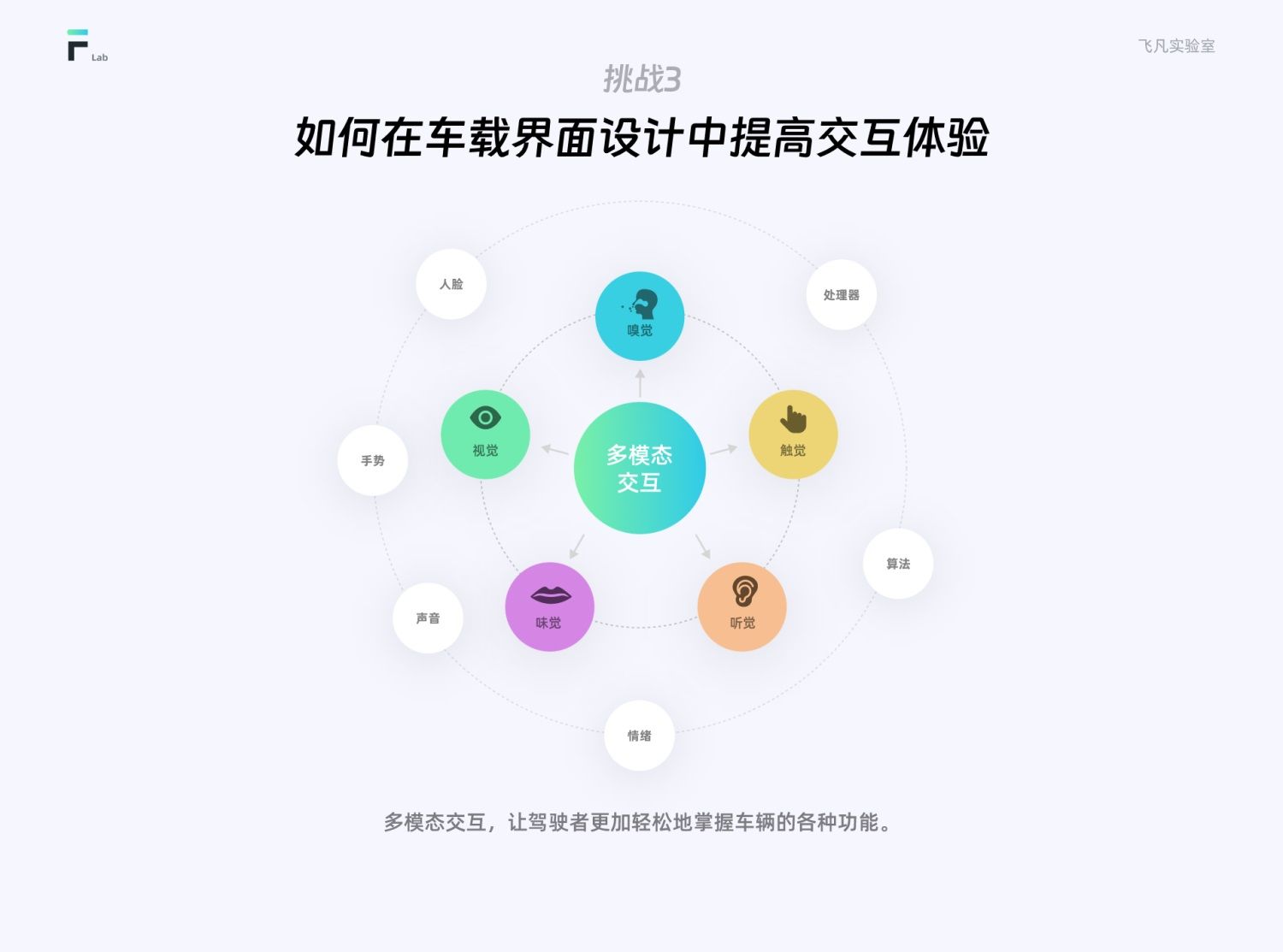 从5个方面，聊聊车载界面设计的特点和挑战