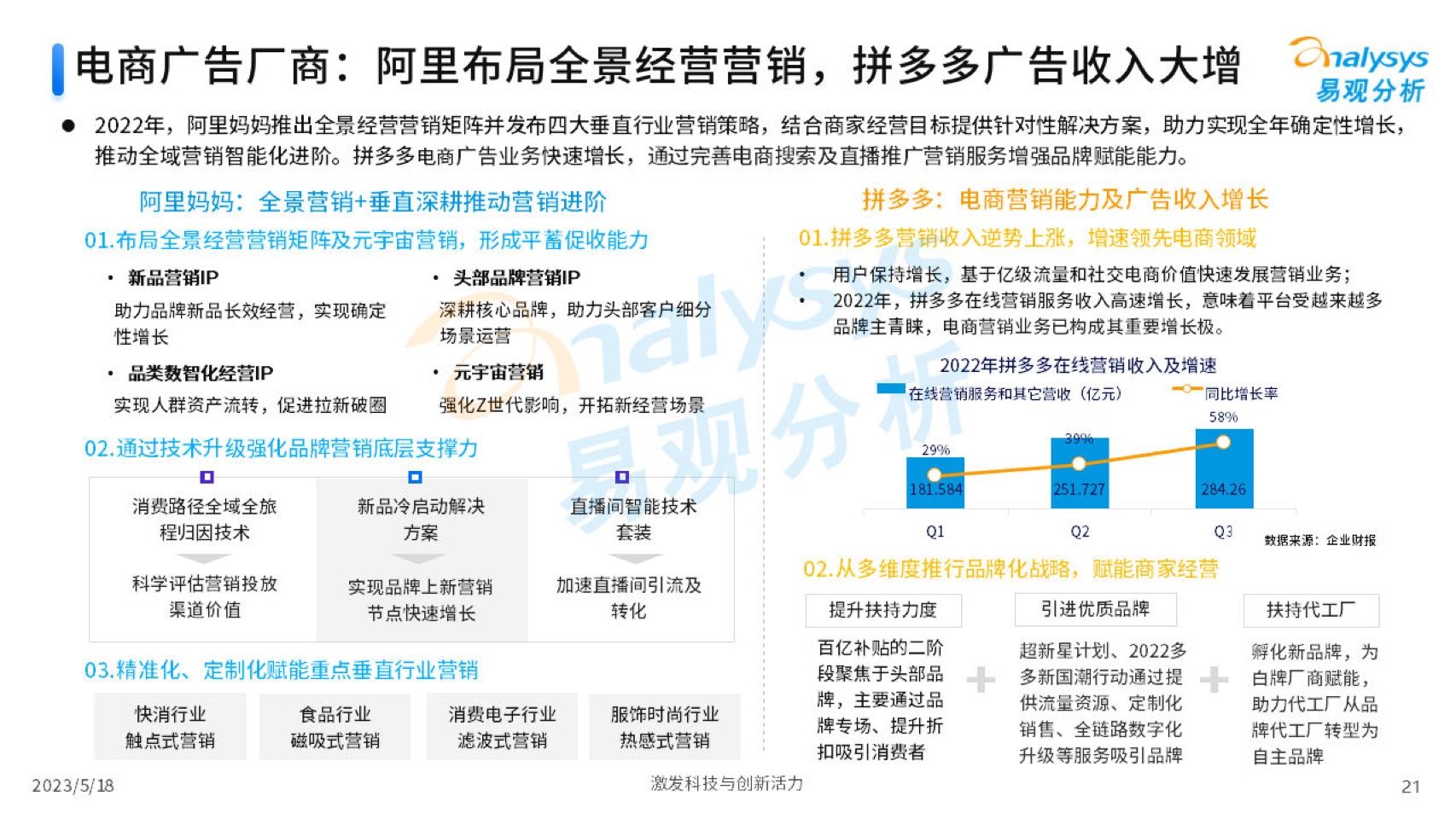 2023中国互联网广告市场年度分析(图21)