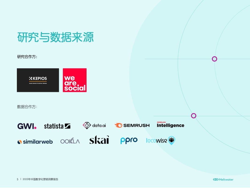 2023年中国数字化营销洞察报告(图5)