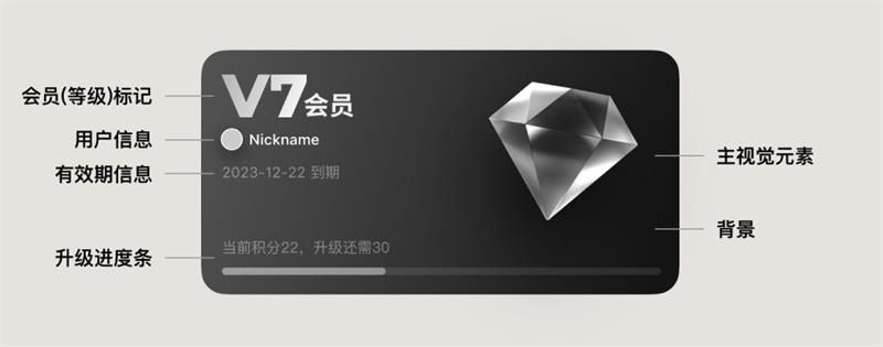 UI必看！帮你快速掌握会员卡片组件的设计方式