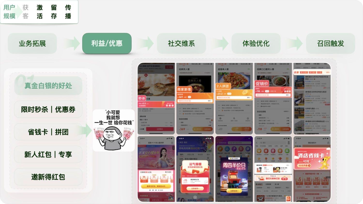 用实战案例，帮你掌握增长设计必学的AARRR模型