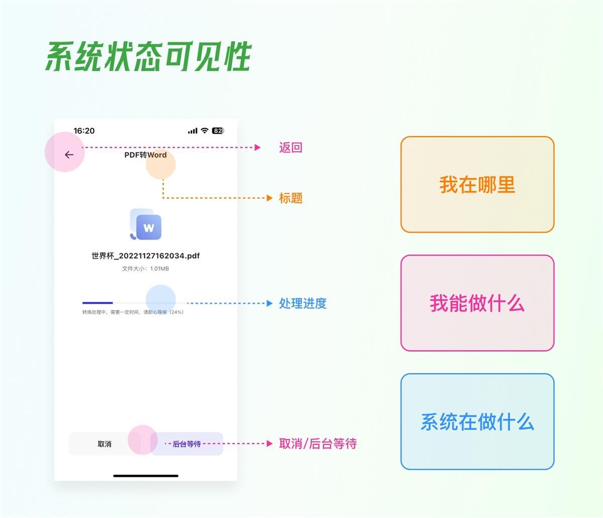 附自查模版！超多案例掌握尼尔森十大可用性原则