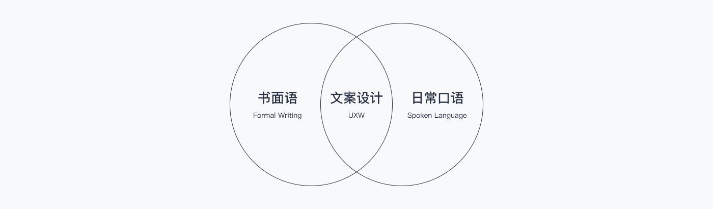 京东实战案例！如何撰写高效清晰的用户体验文案？