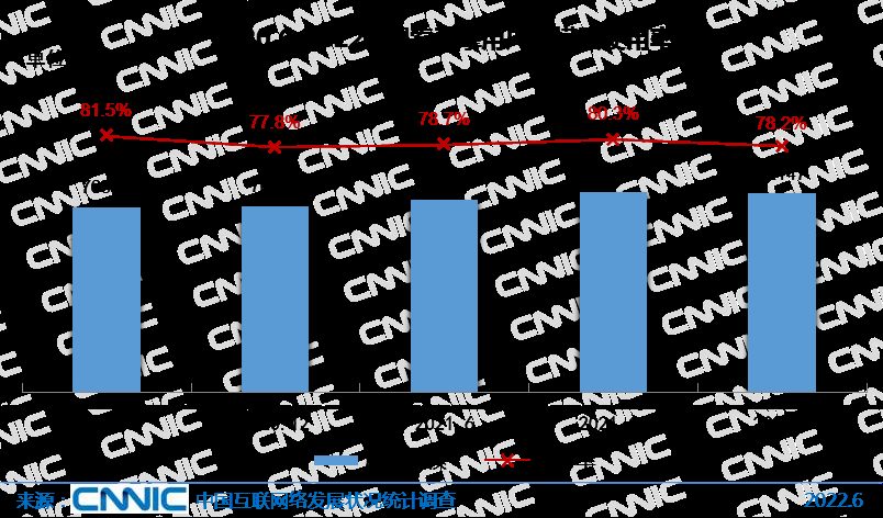 2020.6-2022.6搜索引擎用户规模及使用率.png