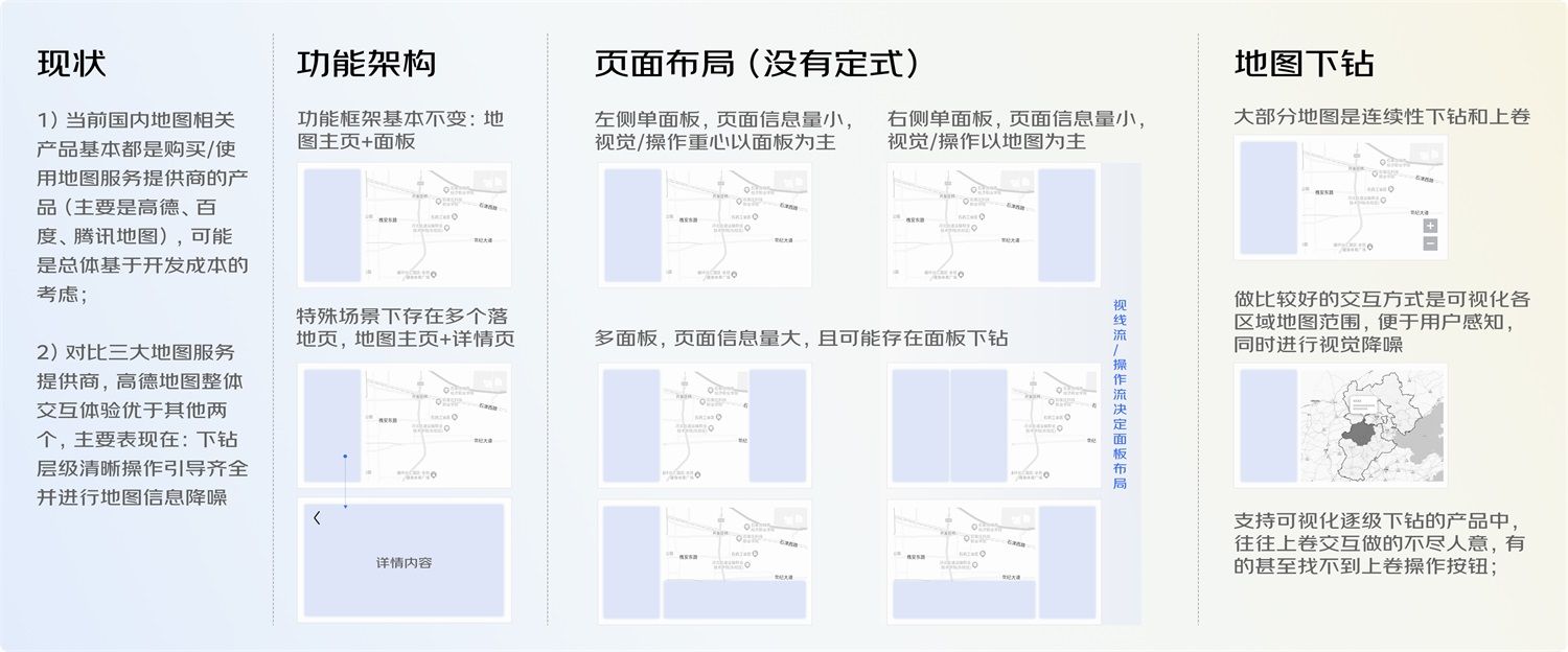 大厂案例！PC端地图页面交互设计规范复盘