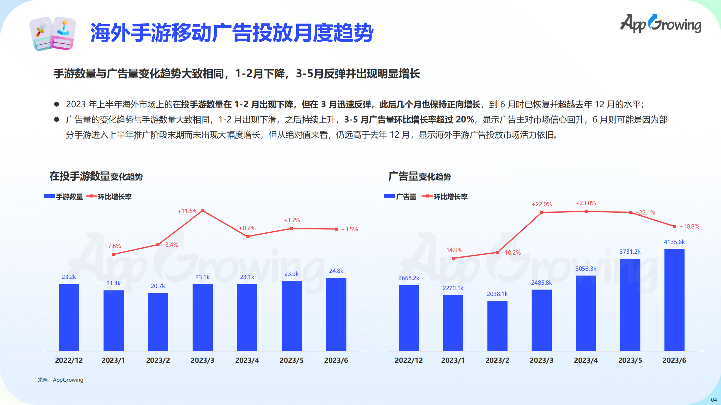 2023上半年全球手游买量报告(图5)