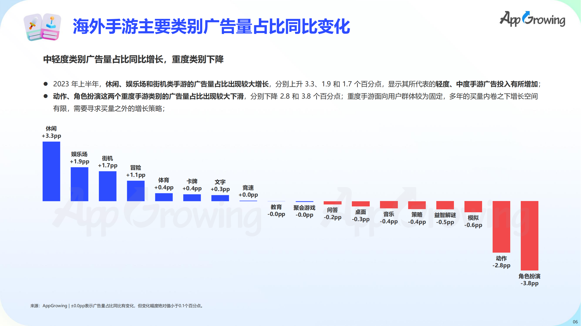 2023上半年全球手游买量报告(图7)