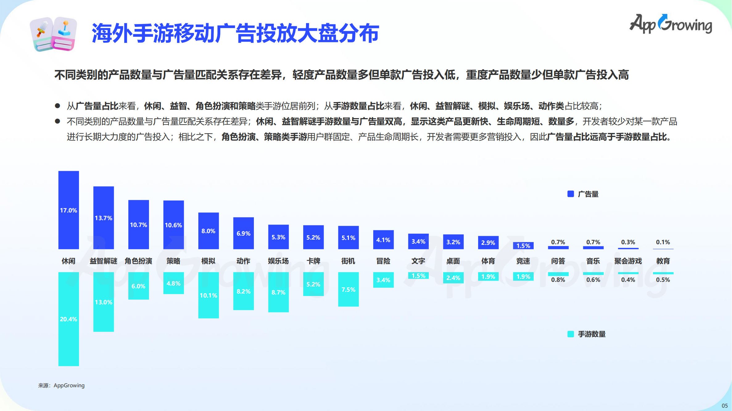 2023上半年全球手游买量报告(图6)