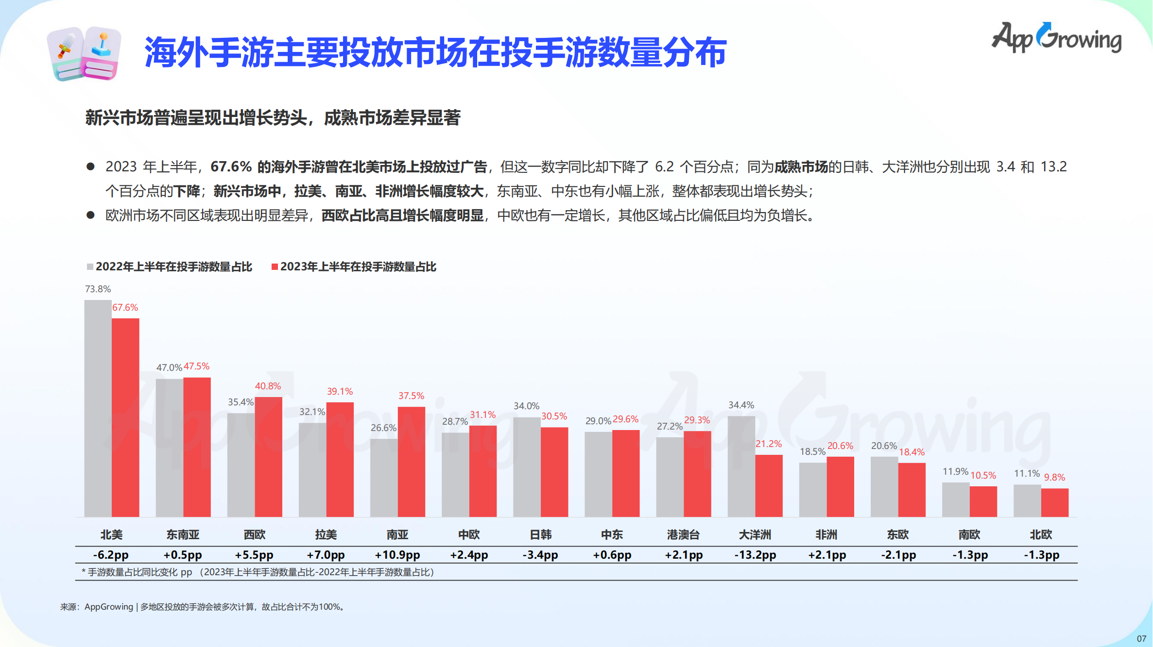 2023上半年全球手游买量报告(图8)