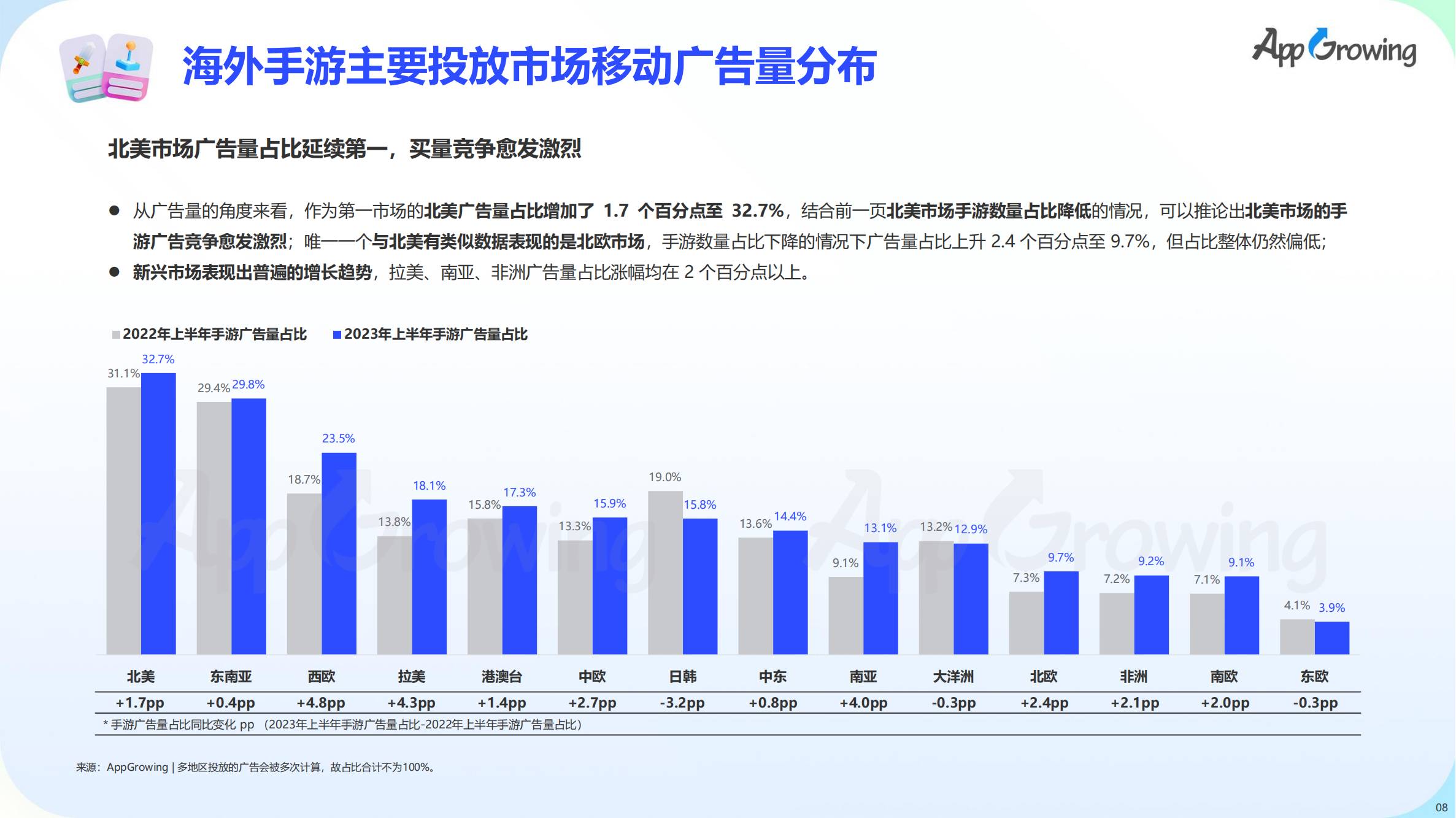 2023上半年全球手游买量报告(图9)