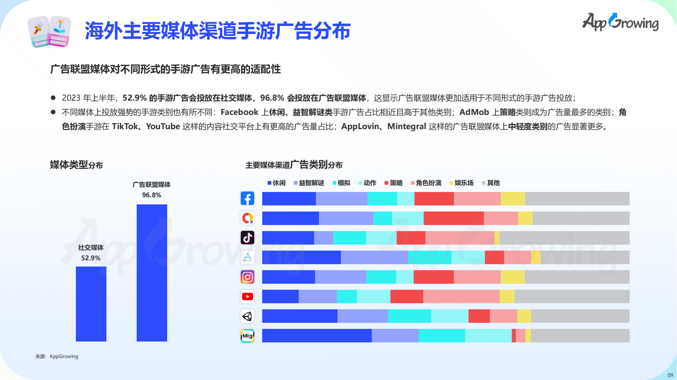 2023上半年全球手游买量报告(图10)