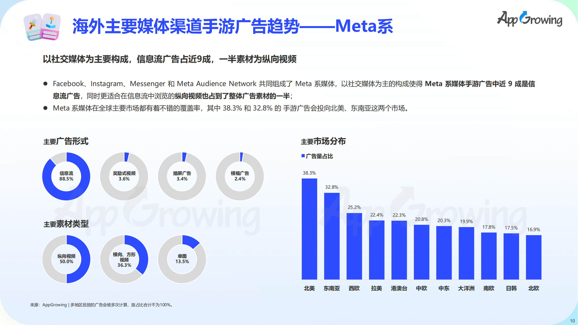 2023上半年全球手游买量报告(图11)