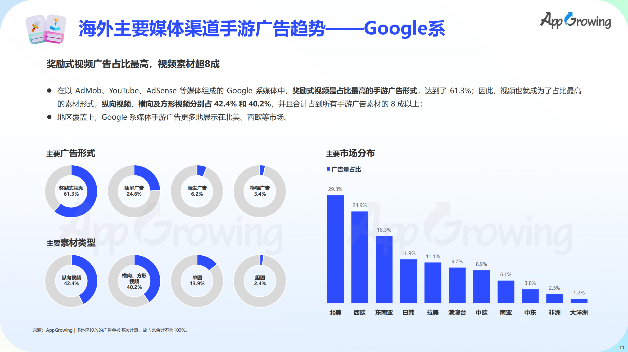 2023上半年全球手游买量报告(图12)