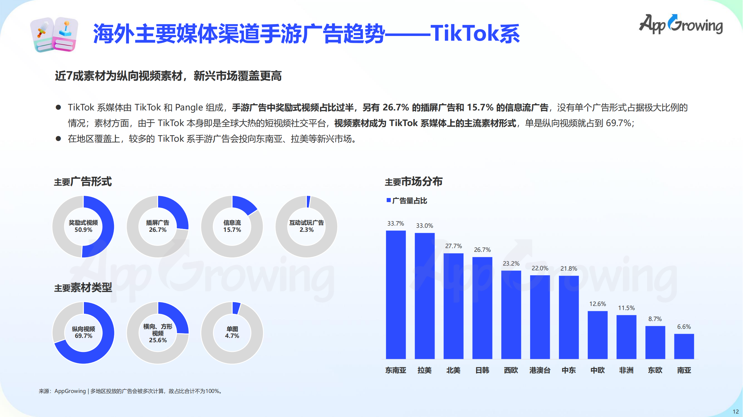 2023上半年全球手游买量报告(图13)