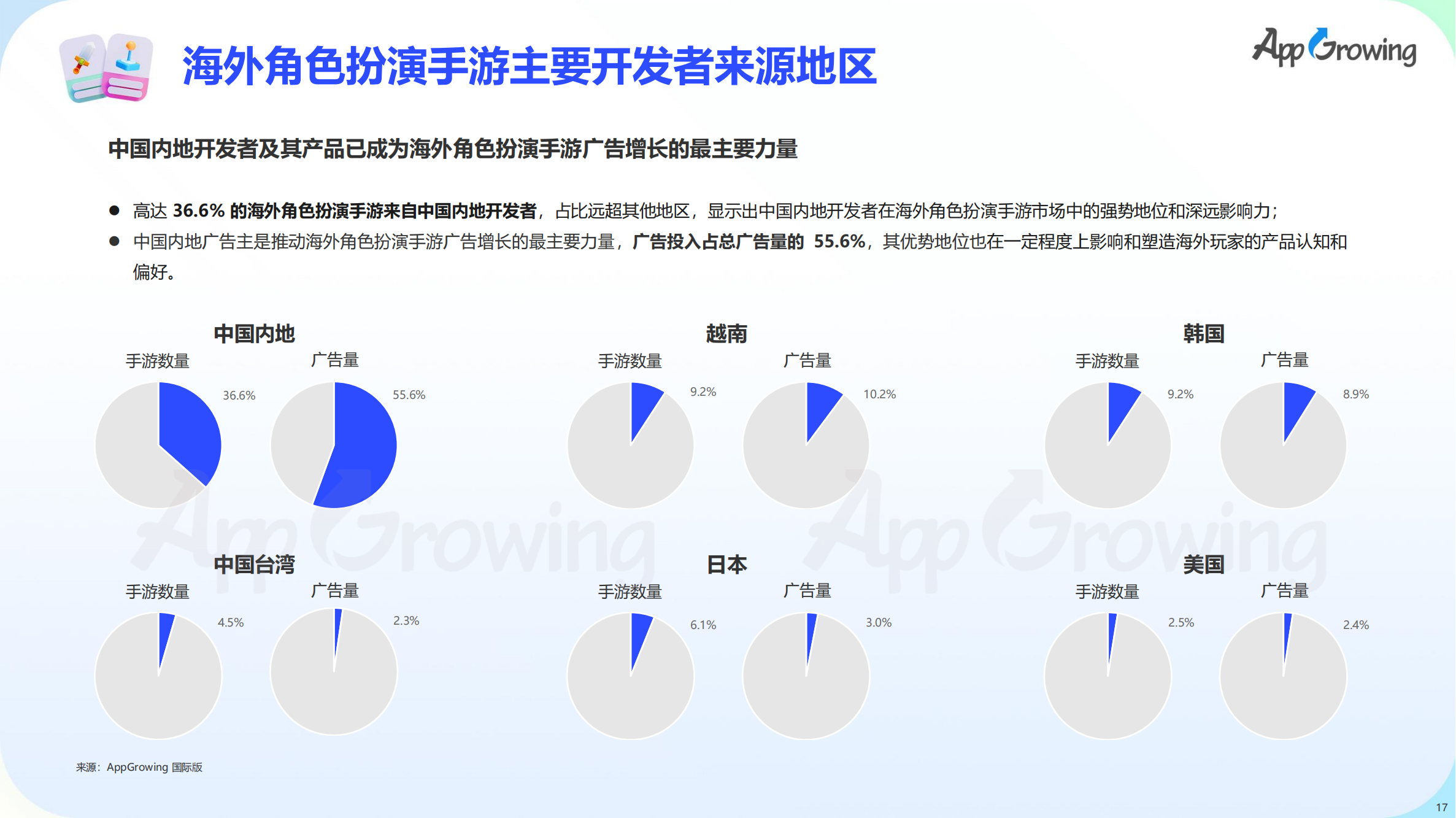2023上半年全球手游买量报告(图18)