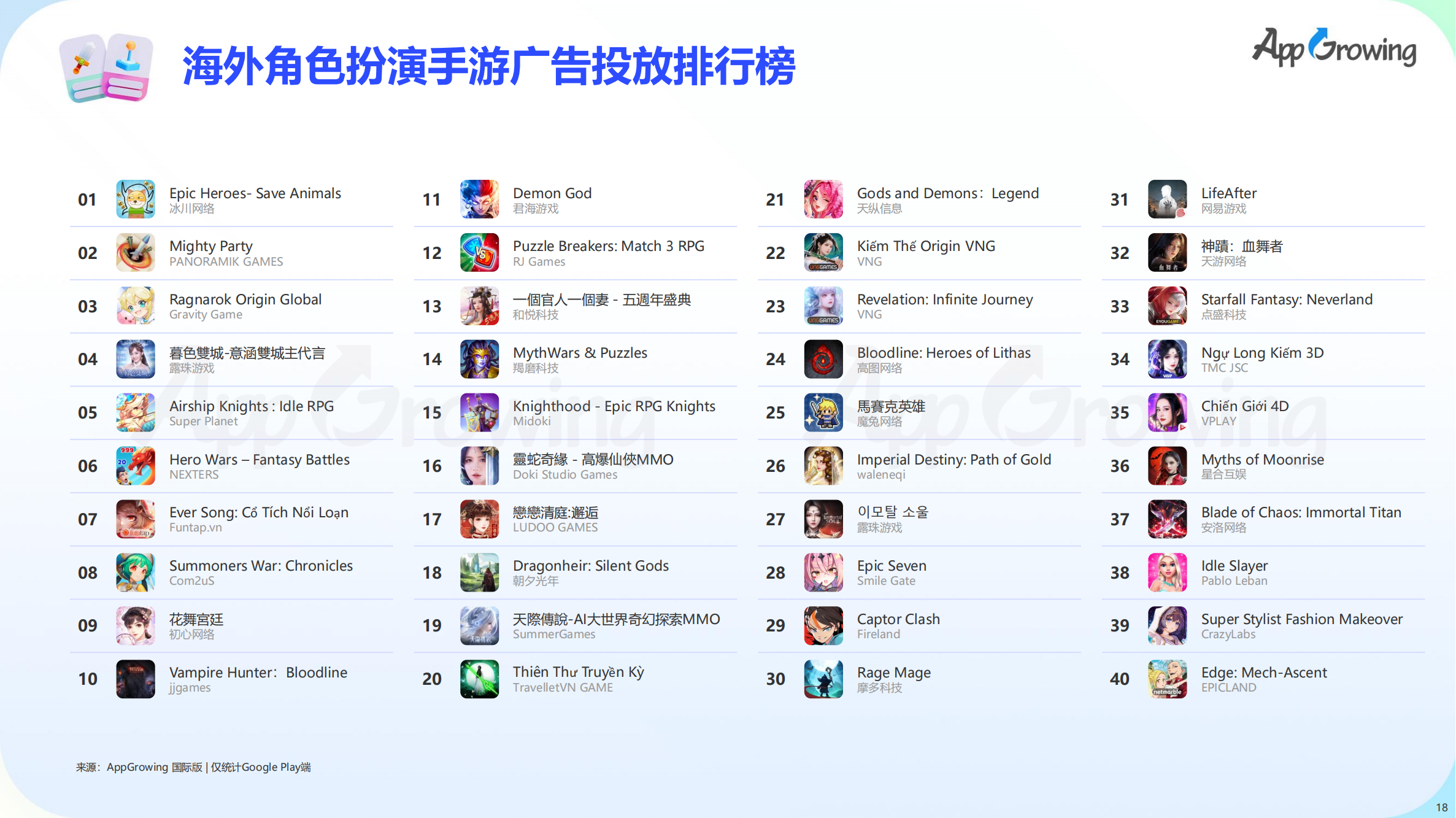 2023上半年全球手游买量报告(图19)