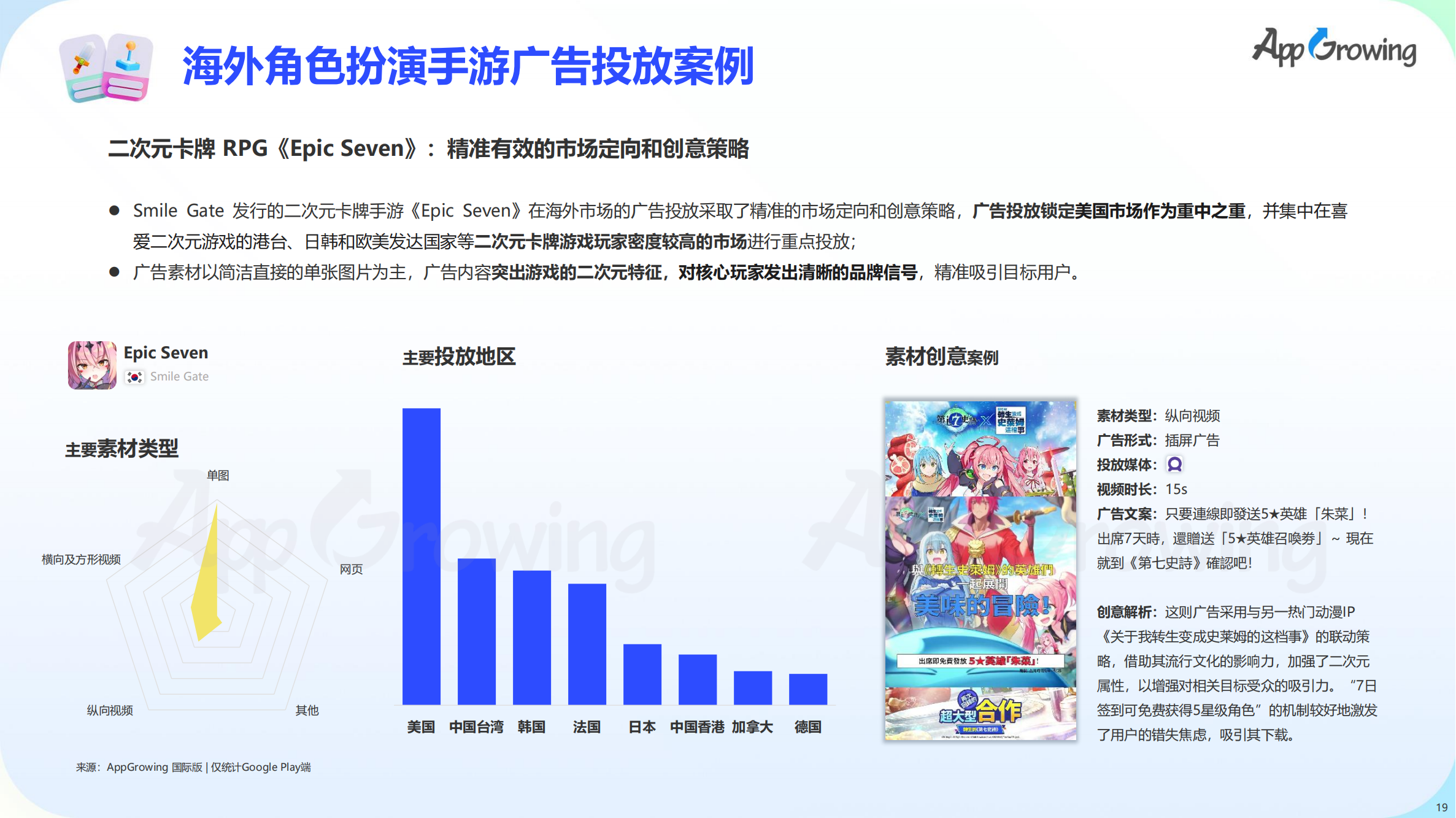 2023上半年全球手游买量报告(图20)