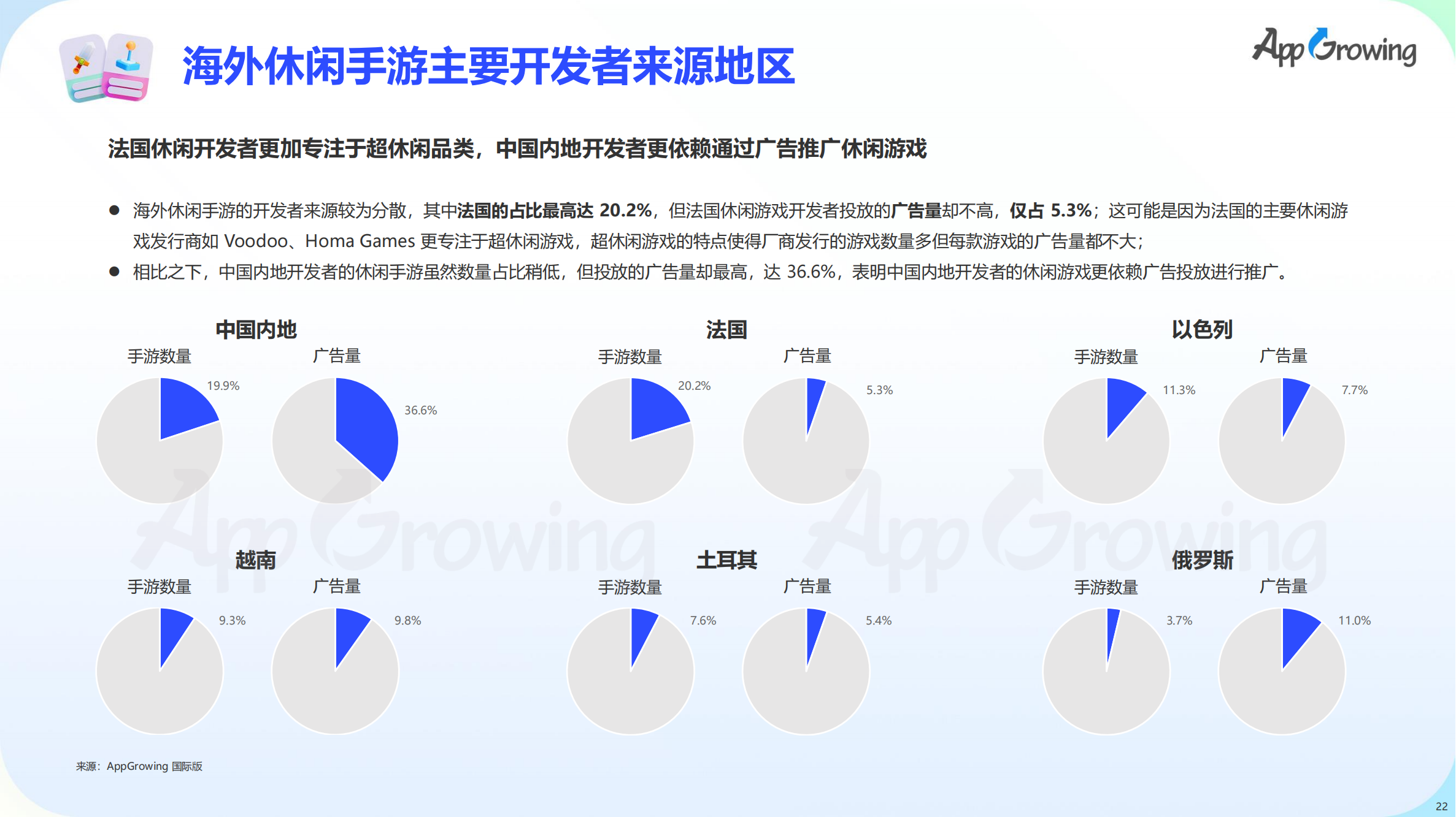 2023上半年全球手游买量报告(图23)