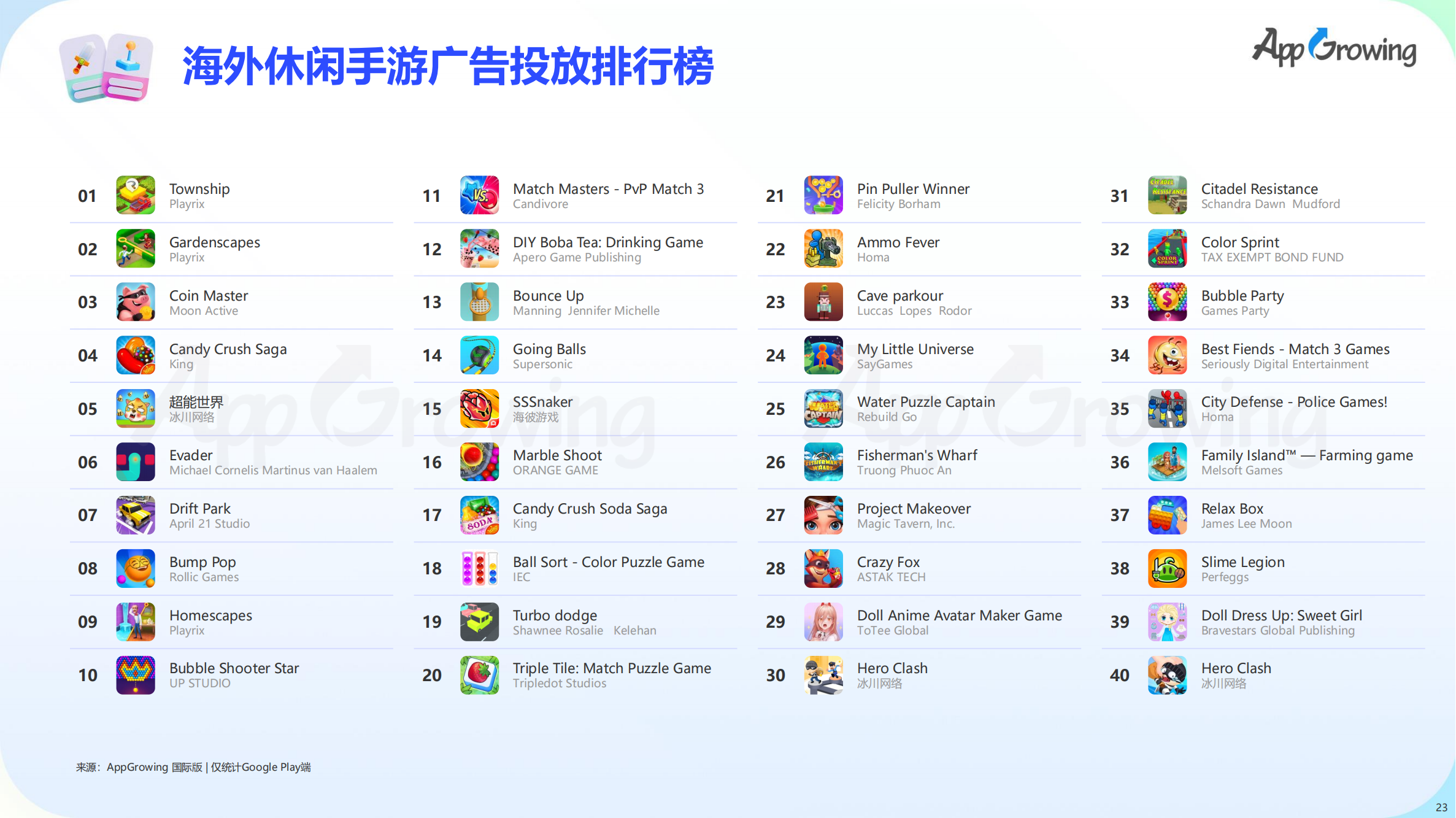 2023上半年全球手游买量报告(图24)