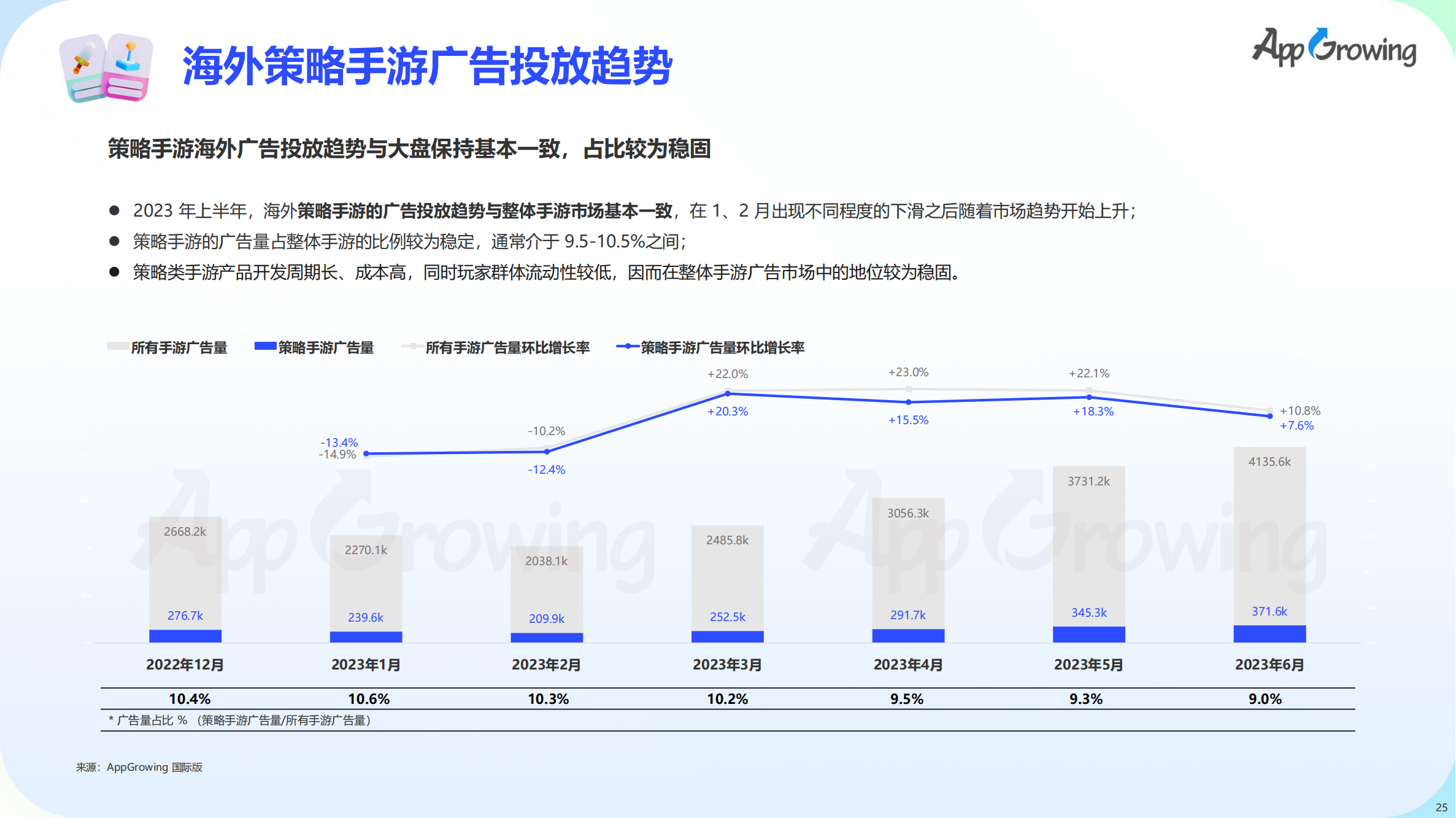 2023上半年全球手游买量报告(图26)