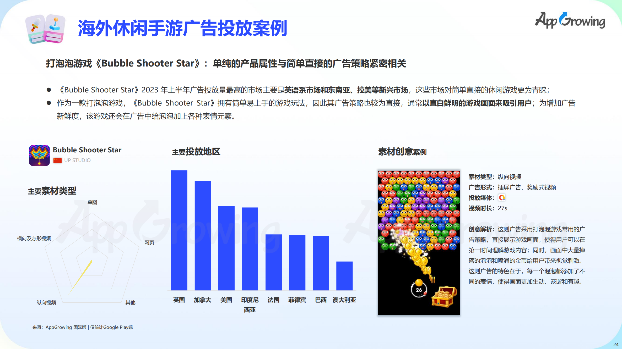 2023上半年全球手游买量报告(图25)