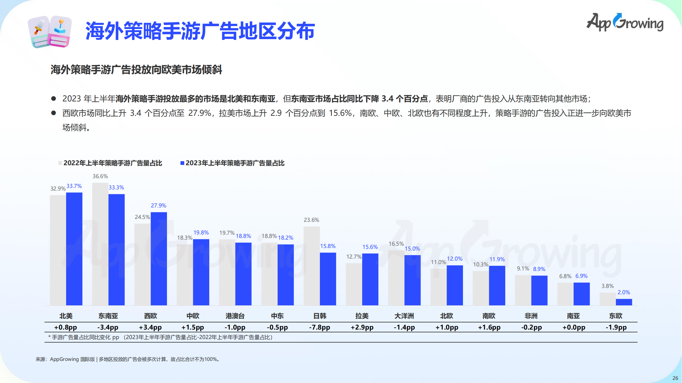 2023上半年全球手游买量报告(图27)