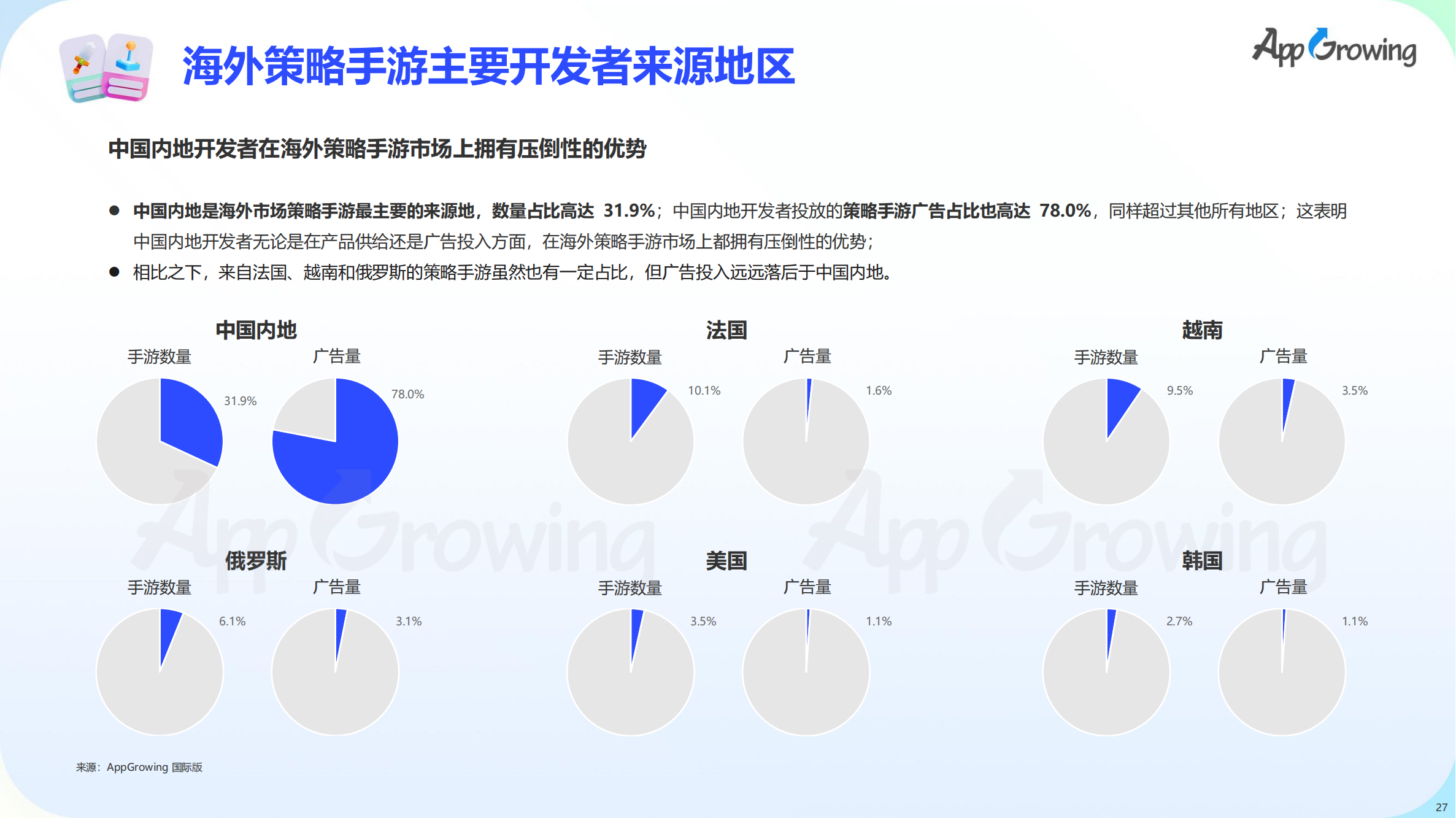 2023上半年全球手游买量报告(图28)