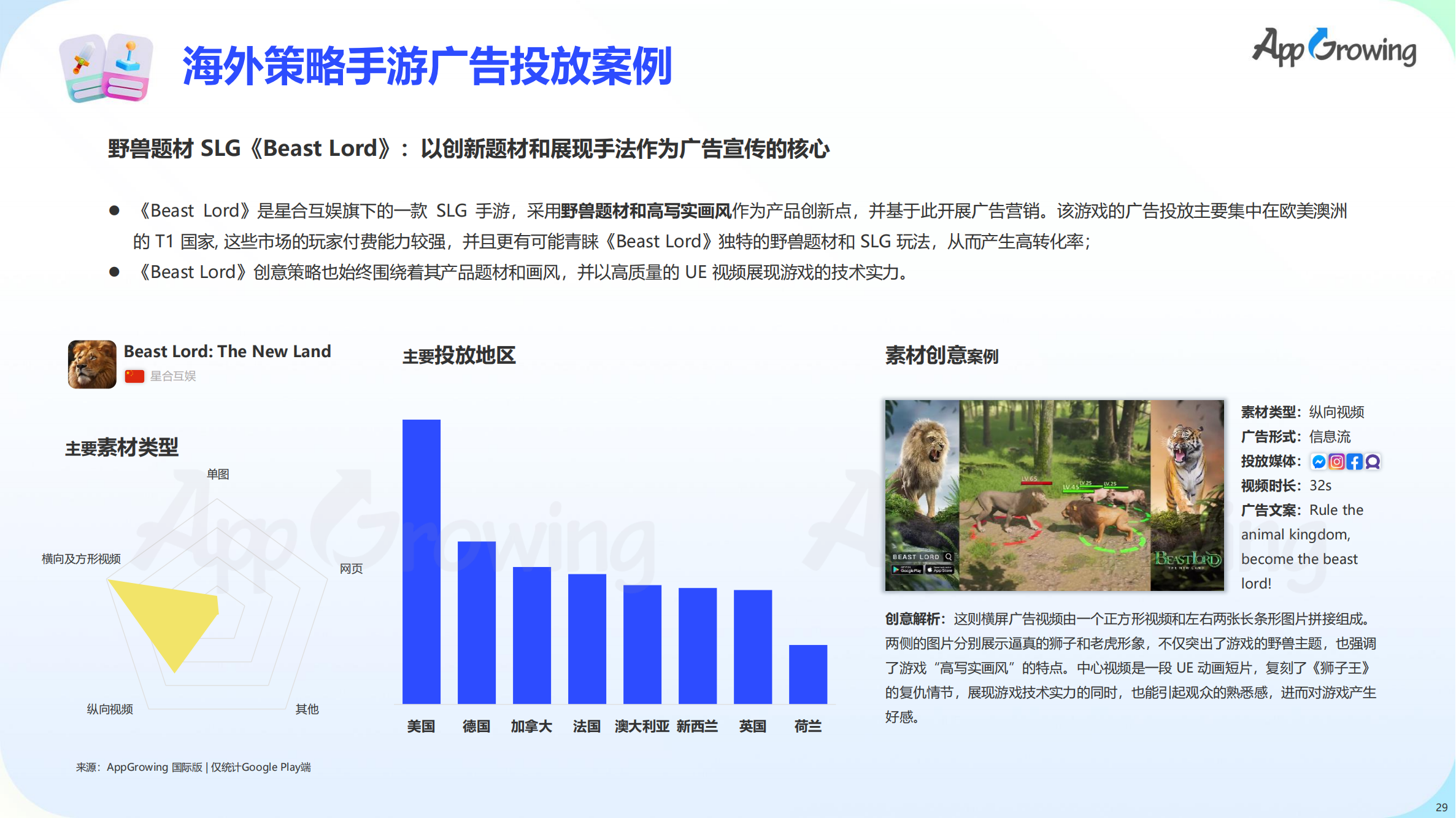 2023上半年全球手游买量报告(图30)