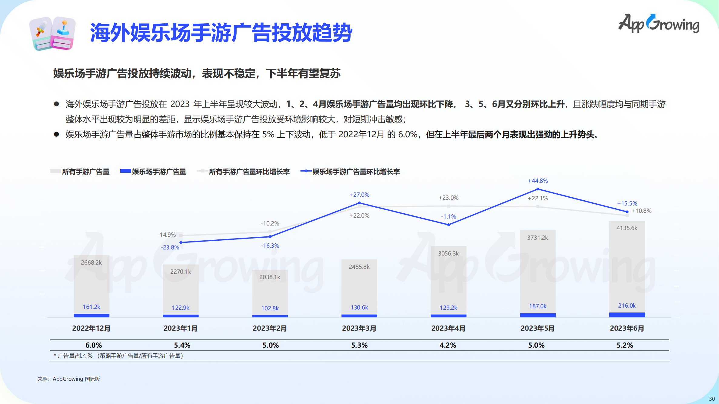2023上半年全球手游买量报告(图31)