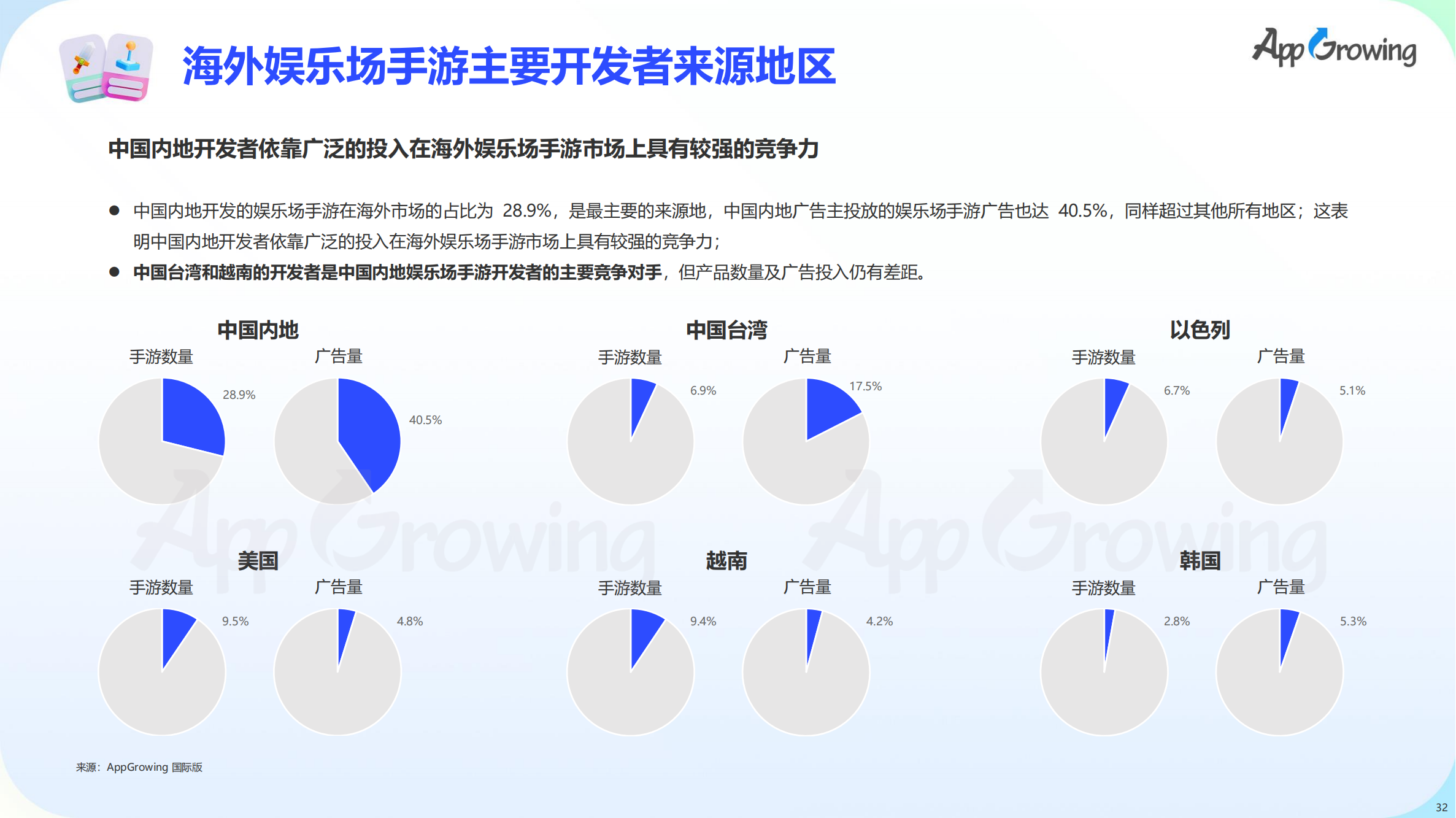 2023上半年全球手游买量报告(图33)