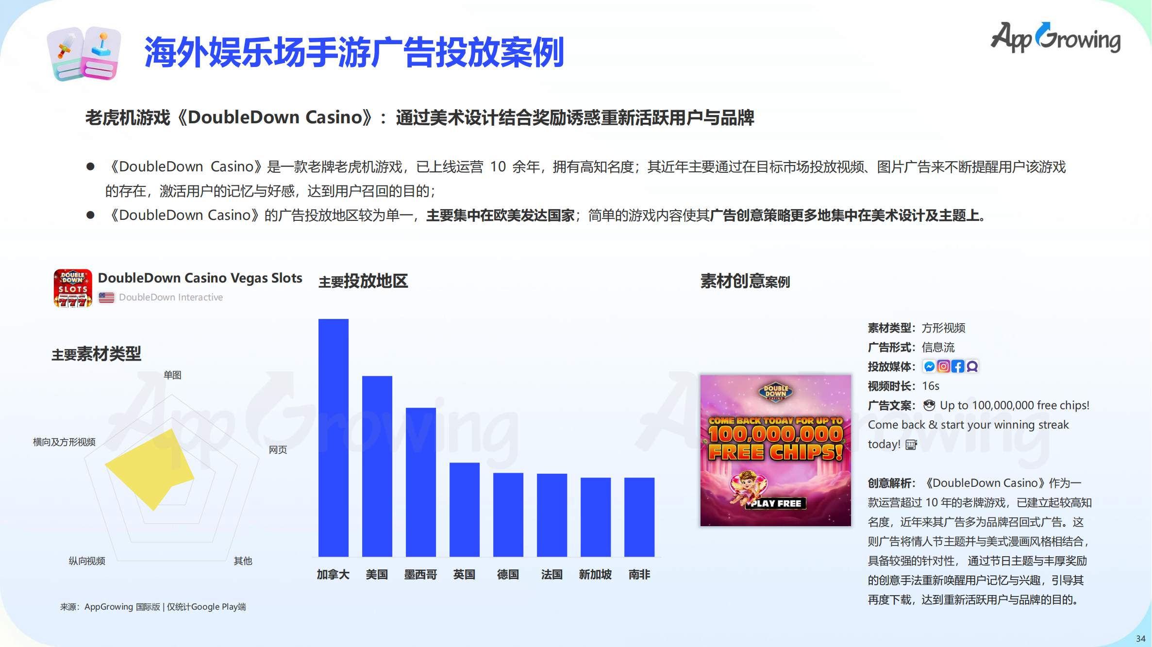 2023上半年全球手游买量报告(图35)