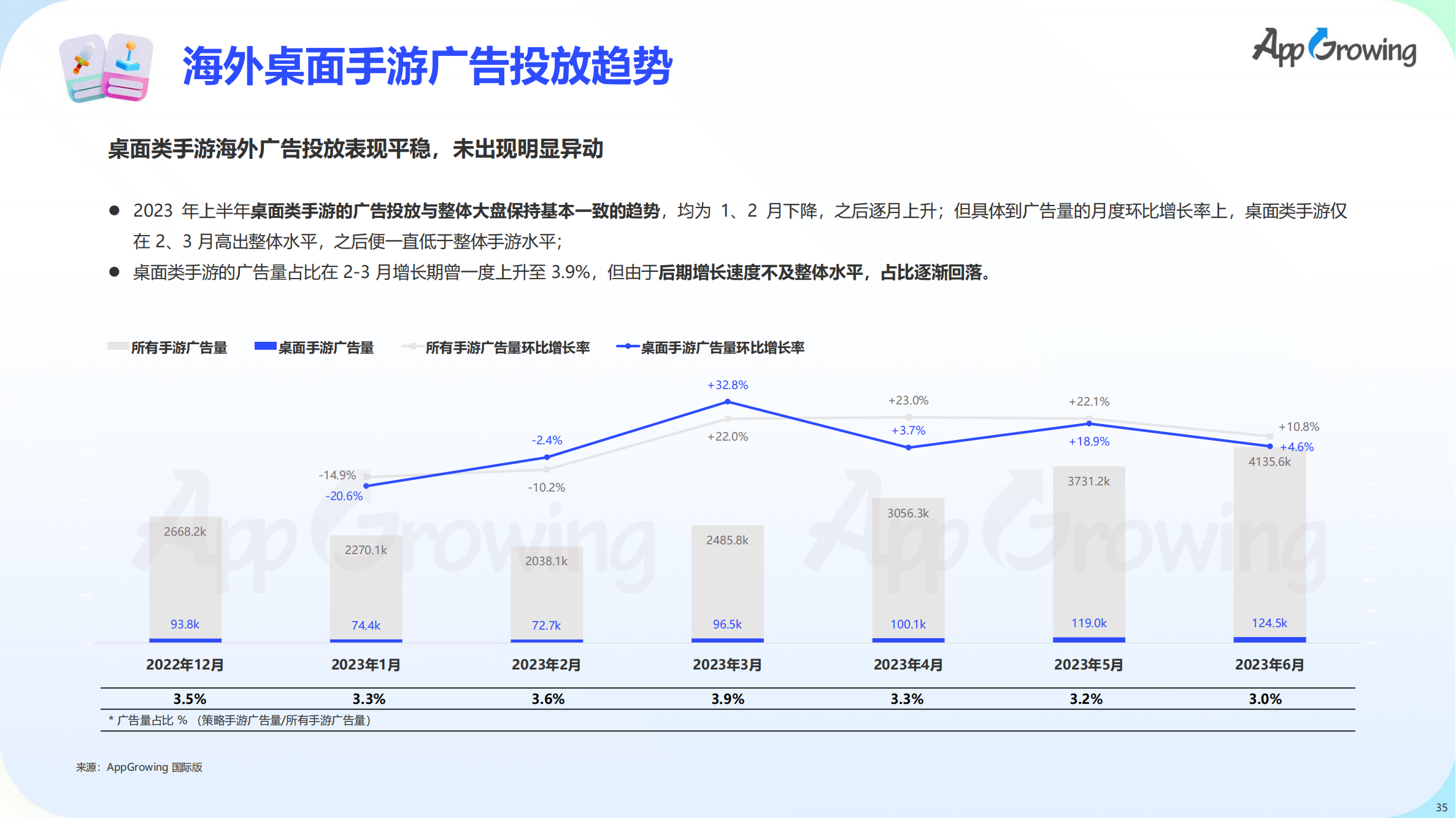 2023上半年全球手游买量报告(图36)